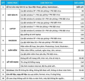 bảng giá cài đặt máy tính