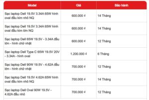 bảng giá sạc laptop dell chính hãng